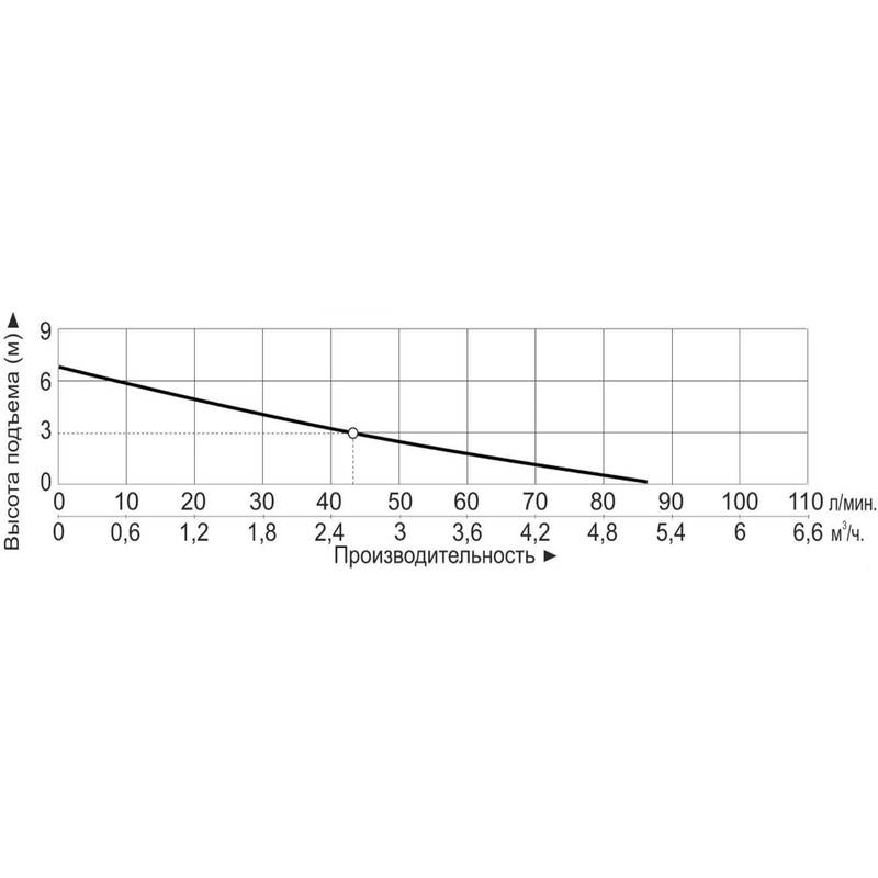 MP_70R-M_Q Насос центробежный с магнитным приводом Vodotok MP-70RM (220В)