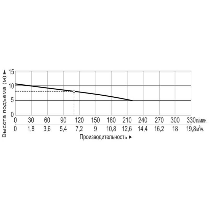 MP_120R-T_Q Насос Vodotok MP-120R (220В)