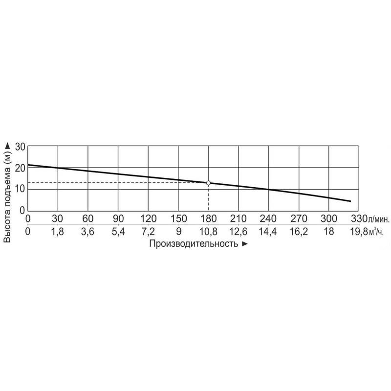 Насос Vodotok MPH-422CV5-D (380В)