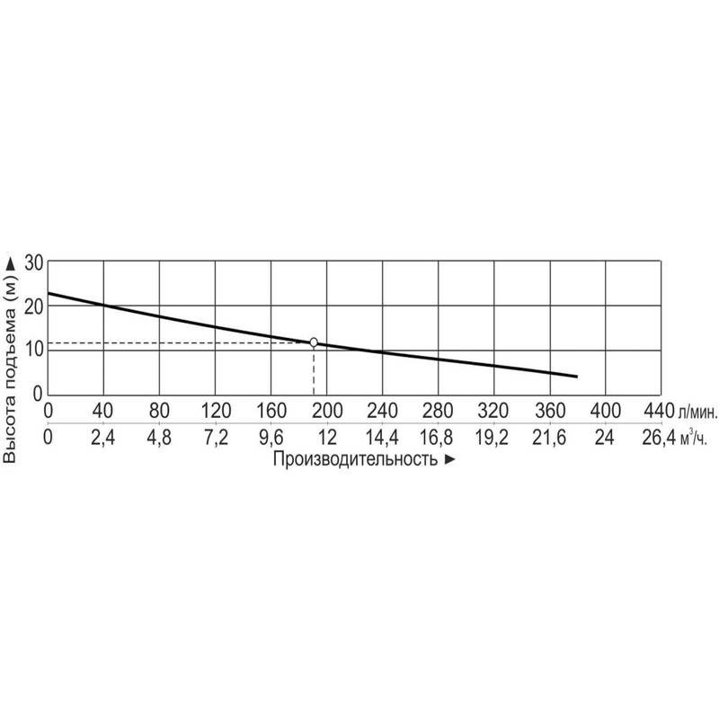 MPH_423CV5_Q Насос центробежный с магнитным приводом Vodotok MPH-423CV5-D (380В)