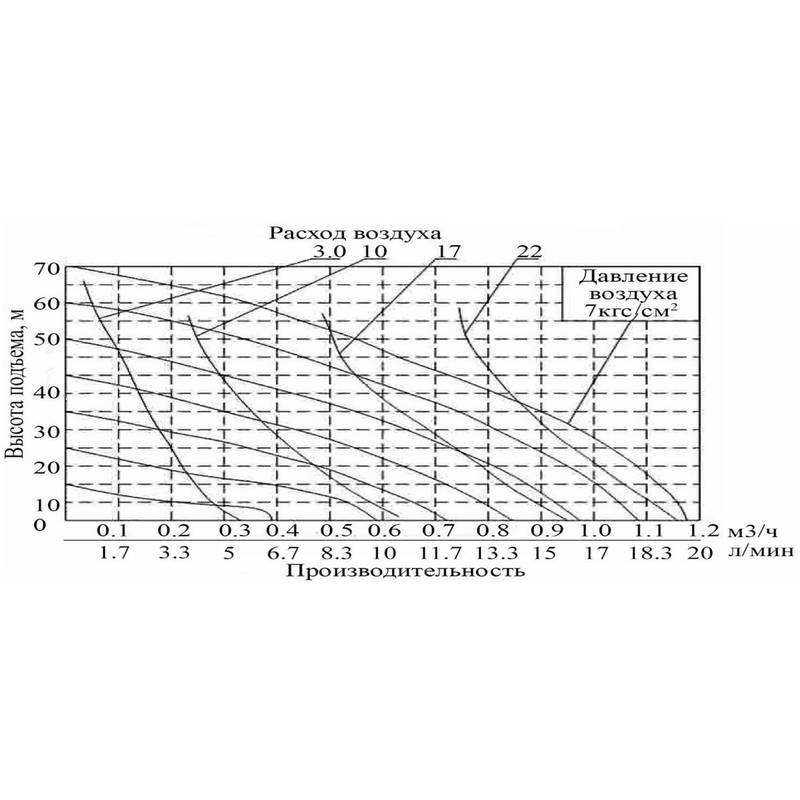 Насос диафрагменный Vodotok GMB2P-15TFF (PP/TEFLON)