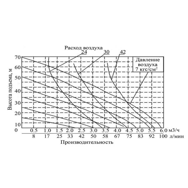 Насос диафрагменный с пневматическим приводом Vodotok GMB2P-25TFF(PP/TEFLON)