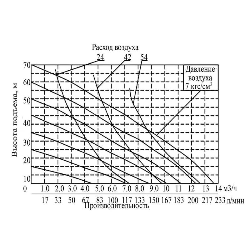 Насос диафрагменный Vodotok GMB2P-40TFF (PP/TEFLON)