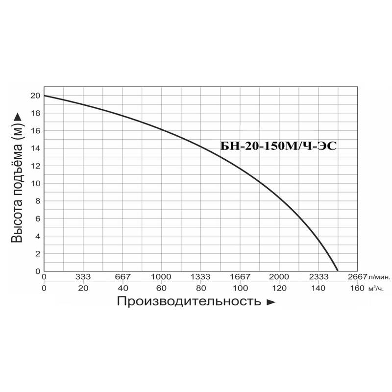 Насос бензиновый водяной Vodotok БН-20-150м/ч- ЭС