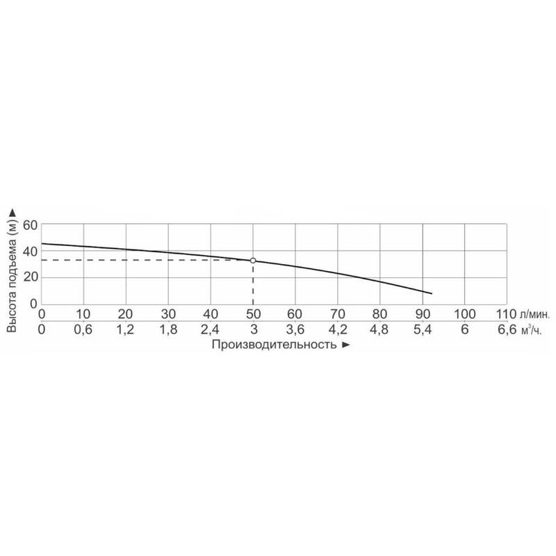 Насосная мини-станция Vodotok НС-ПМЧР-50л/мин-33м-750Вт-ПК