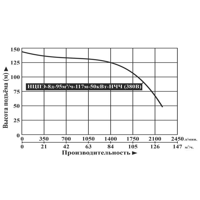 Насос погружной центробежный Vodotok НЦПЭ-8д-95м³/ч-117м-50кВт-НЧЧ (380В)