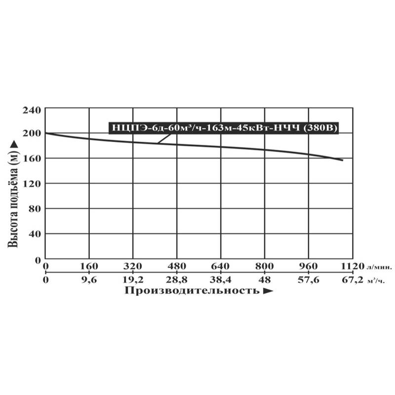 Насос погружной центробежный Vodotok НЦПЭ-6д-60м³/ч-163м-45кВт-НЧЧ (380В)