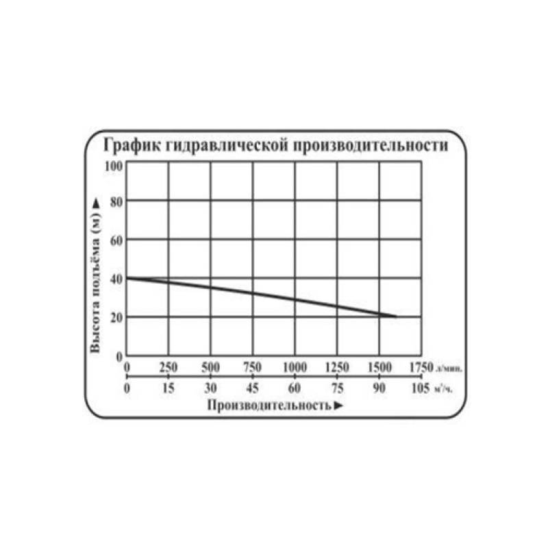 Насос центробежный погружной Vodotok НЦПЭ-8д/6д-1200л/мин-26м-НЧ (380B)