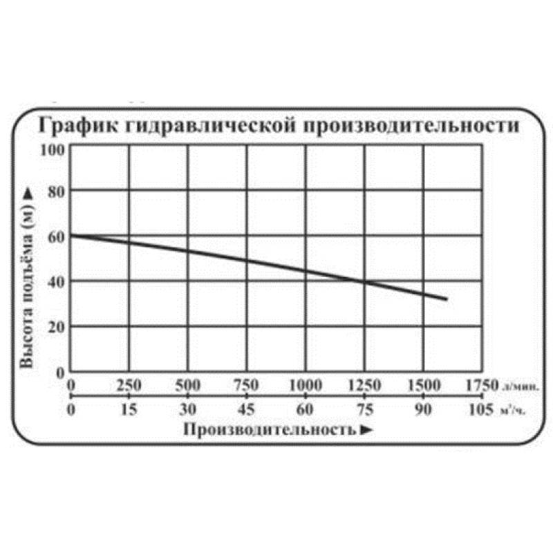 Насос центробежный погружной Vodotok НЦПЭ-8д/6д-1200л/мин-40м-НЧ (380B)