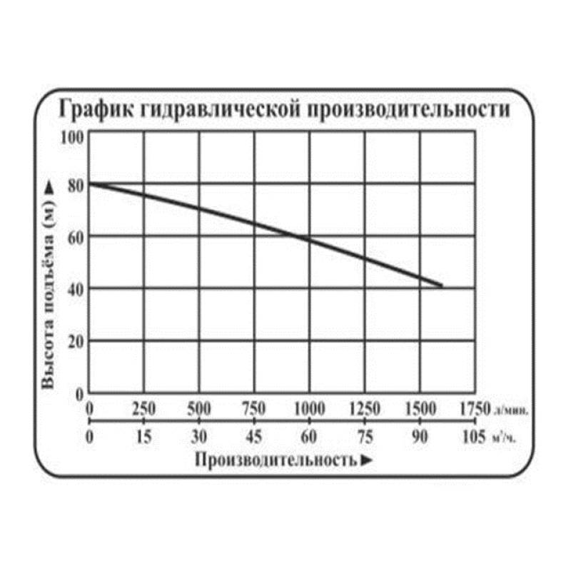 Насос центробежный погружной Vodotok НЦПЭ-8д/6д-1200л/мин-53м-НЧ (380B)