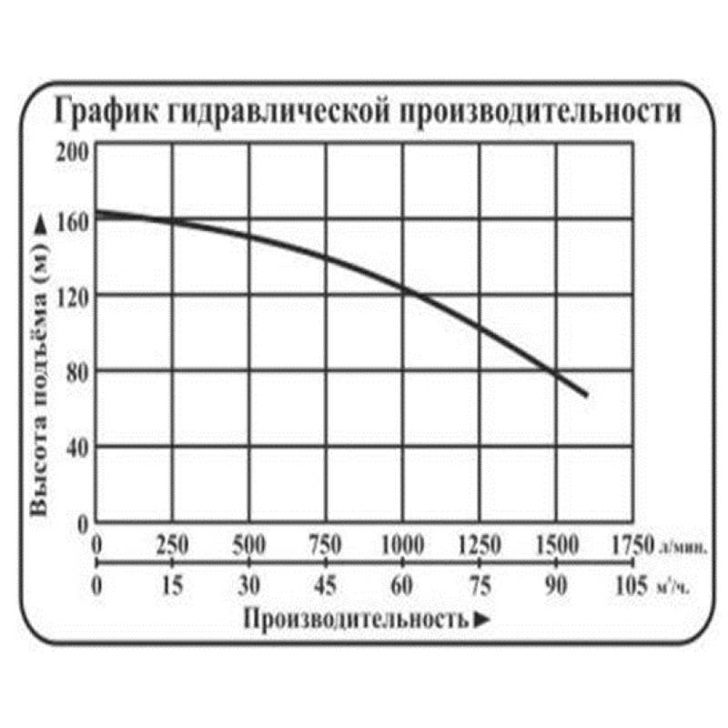 Насос центробежный погружной Vodotok НЦПЭ-8д/6д-1200л/мин-106м-НЧ (380B)