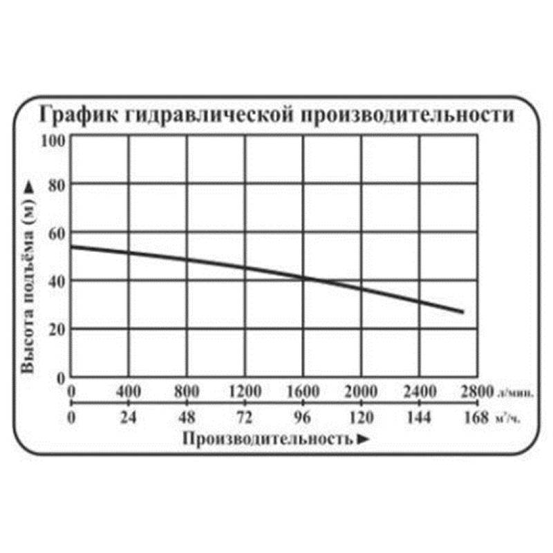 Насос центробежный погружной Vodotok НЦПЭ-9д/6д-1800л/мин-39м-НЧ (380B)