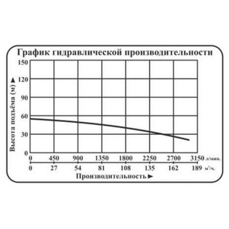 Насос центробежный погружной Vodotok НЦПЭ-9д/6д-2100л/мин-38м-НЧ (380B)