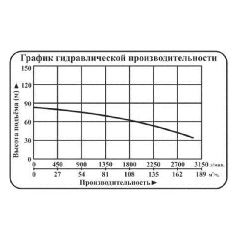 Насос центробежный погружной Vodotok НЦПЭ-9д/6д-2100л/мин-57м-НЧ (380B)