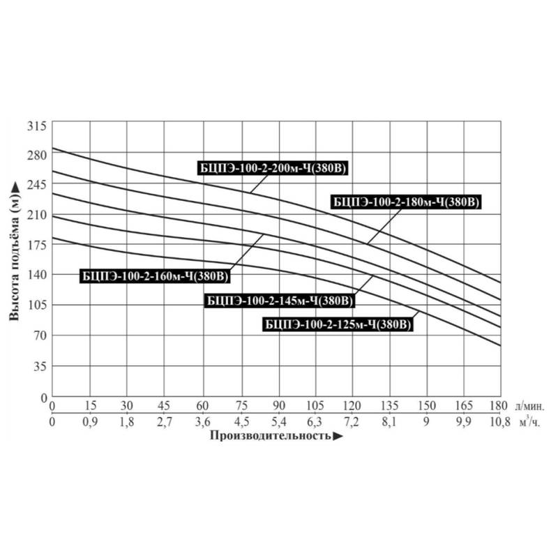 Насос погружной Vodotok БЦПЭ-100-2-200м-Ч (насосная часть + мотор + блок защиты мотора)