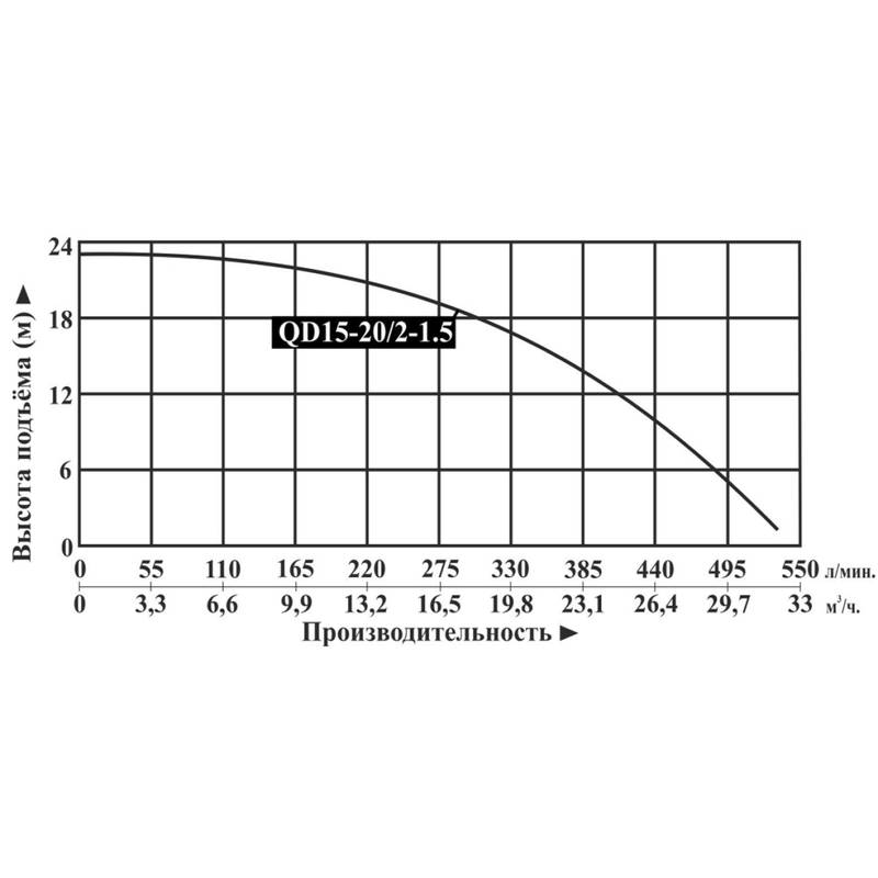 Насос погружной Vodotok QD15-20/2-1.5