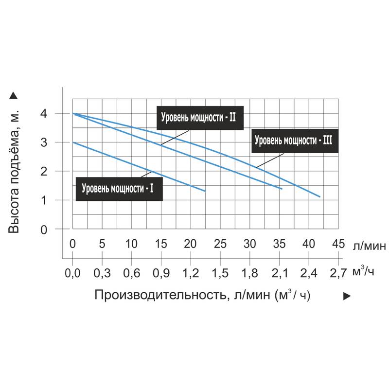 Насос циркуляционный Vodotok LRS15/4-130G