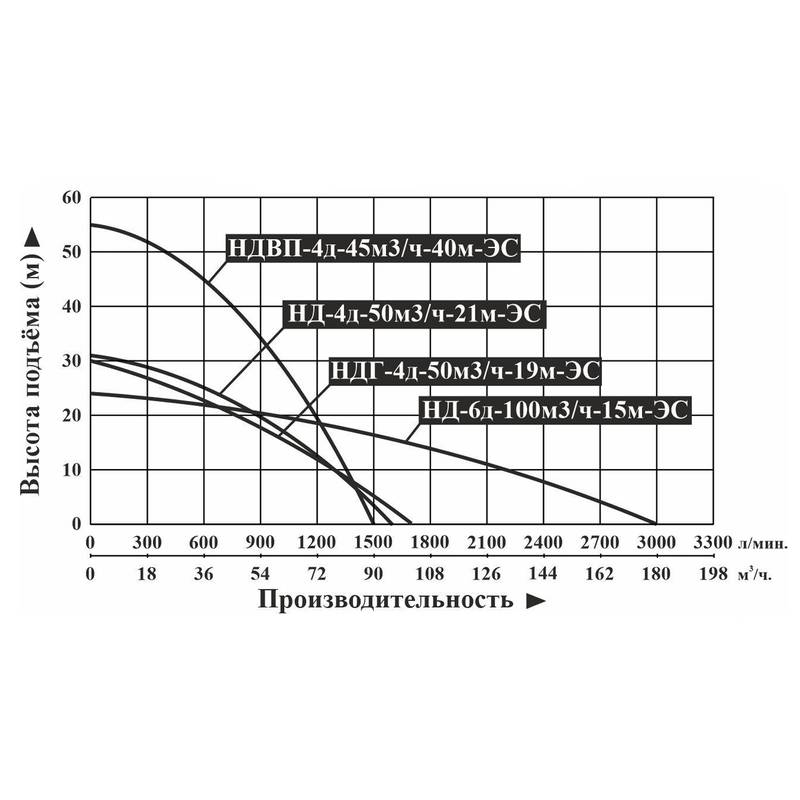 Насос дизельный для грязной воды Vodotok НДГ-4д-50м3/ч-19м-ЭС