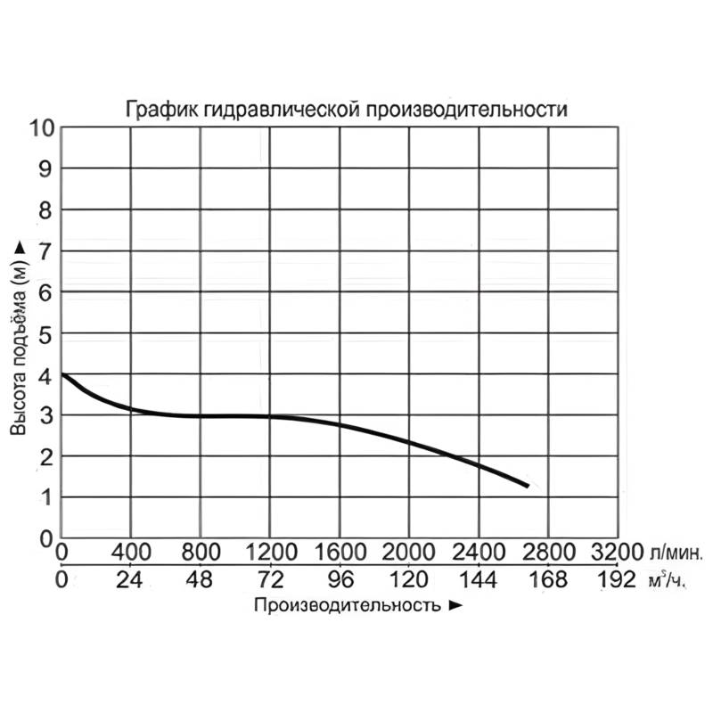 Насос дренажный Vodotok НМВ-6д-2000л/мин-2,3м-1,5кВт (380В)