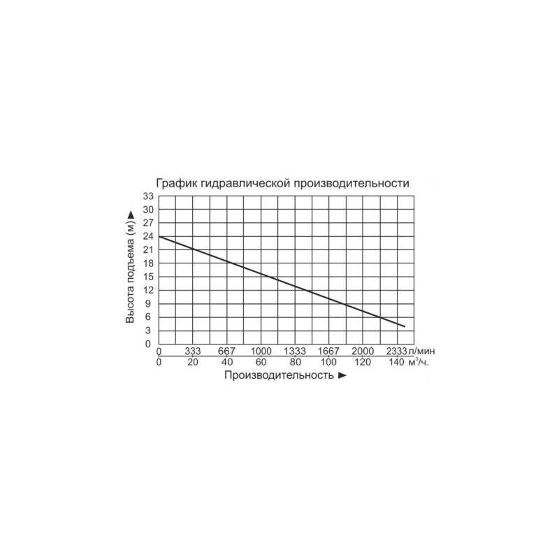 Насос дренажный Vodotok WQ25-22-4