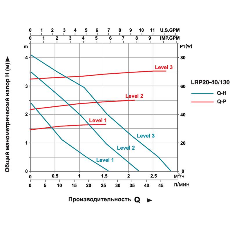 Насос циркуляционный LEO LRP20-40/130