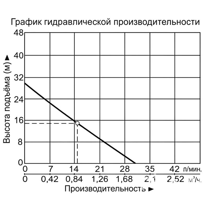 Насос LEO APm30