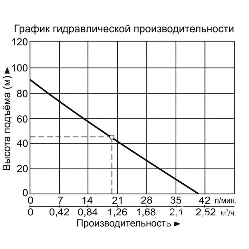 Насос LEO APm90