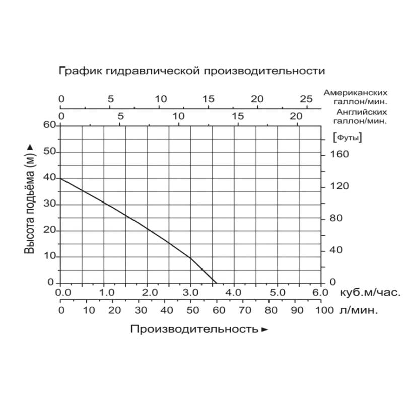 Станция насосная LEO ХКJ-801РA