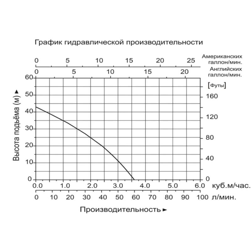 Станция насосная LEO ХКJ-901РA