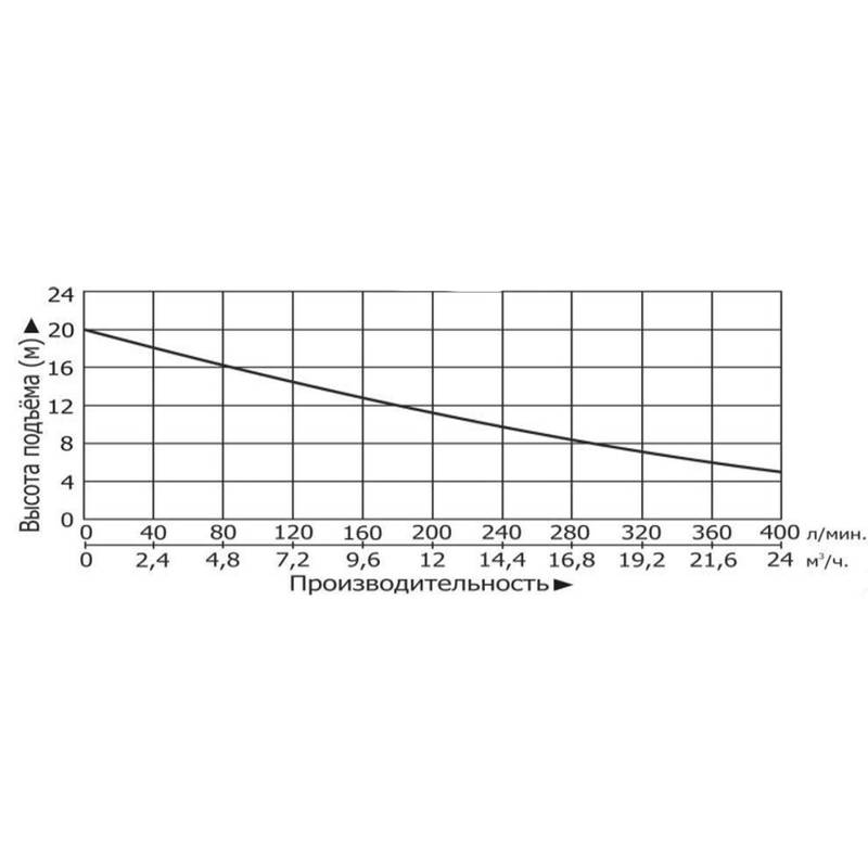 kns_Q_10-14 Насосная станция канализационная Vodotok КНС-ПМЧР-10м-14м³/ч-1,5кВт-60л