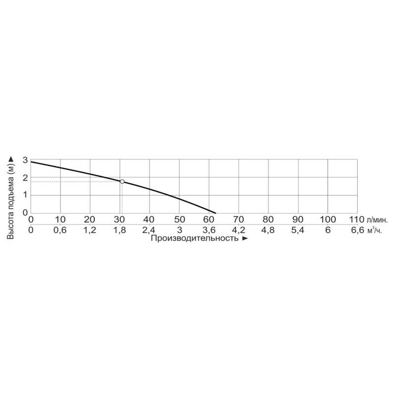 Насос центробежный с магнитным приводом Vodotok MP-30RXM (220В)
