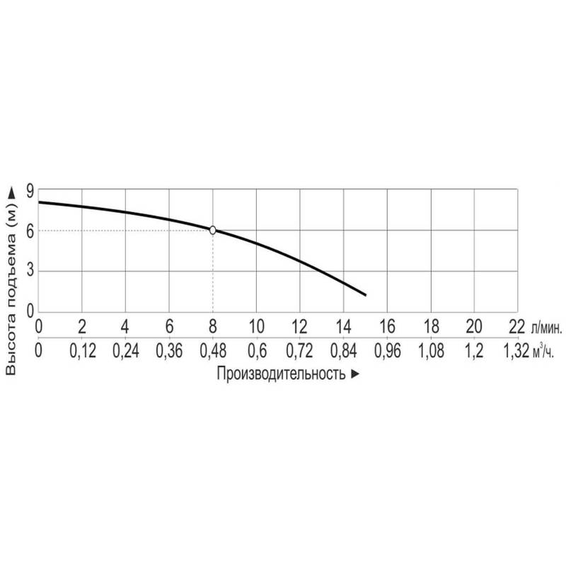 MP_30RZ-M_Q Насос центробежный с магнитным приводом Vodotok MP-30RZM (220В)