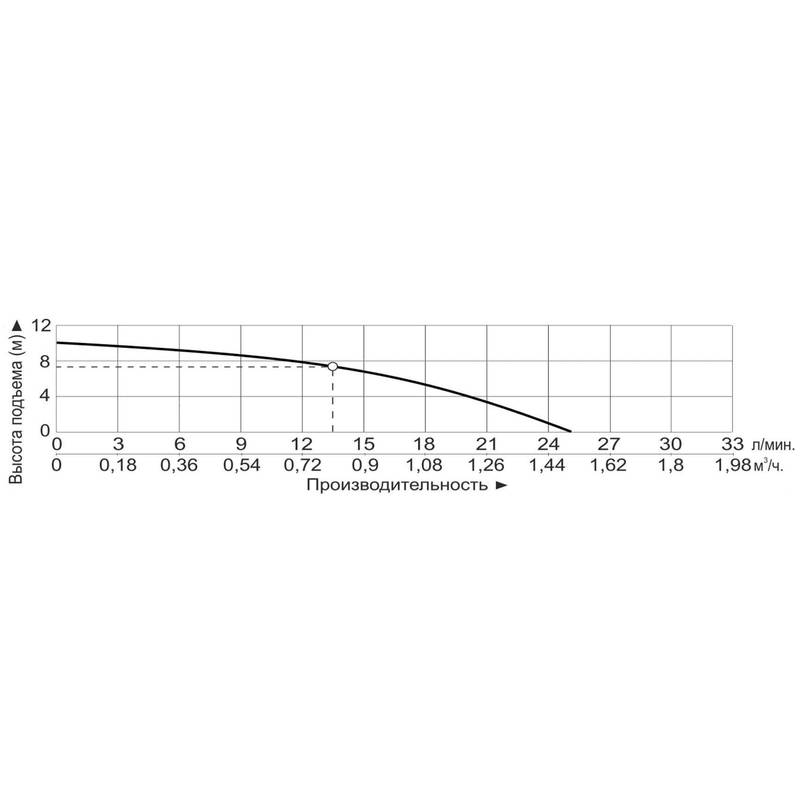 MP_55RZ-M_Q Насос для перекачивания химических жидкостей Vodotok MP-55RZ (220В)