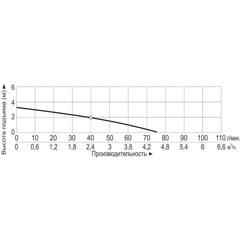 Насос центробежный с магнитным приводом Vodotok MP-55RZM (220В)