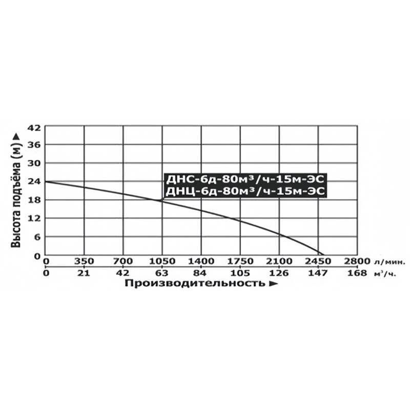 Насос дизельный водяной центробежный Vodotok ДНЦ-6д-80м³/ч-15м-ЭС
