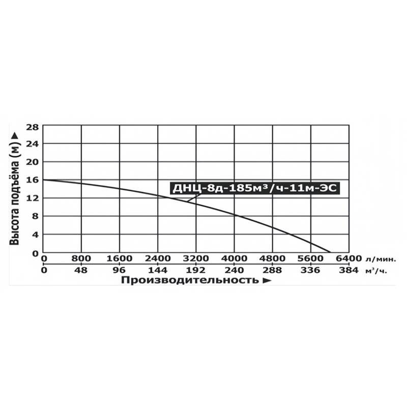 Насос дизельный водяной центробежный Vodotok ДНЦ-8д-185м³/ч-11м-ЭС