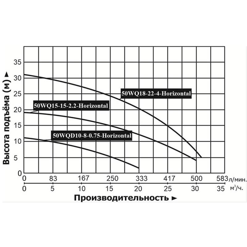 WQ_Horizontal_Q Насос канализационный погружной Vodotok 50WQ15-15-2.2-Horizontal