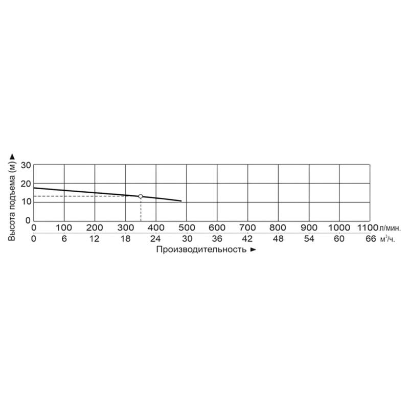 Насос для перекачивания химически агрессивных жидкостей Vodotok QHB-50032