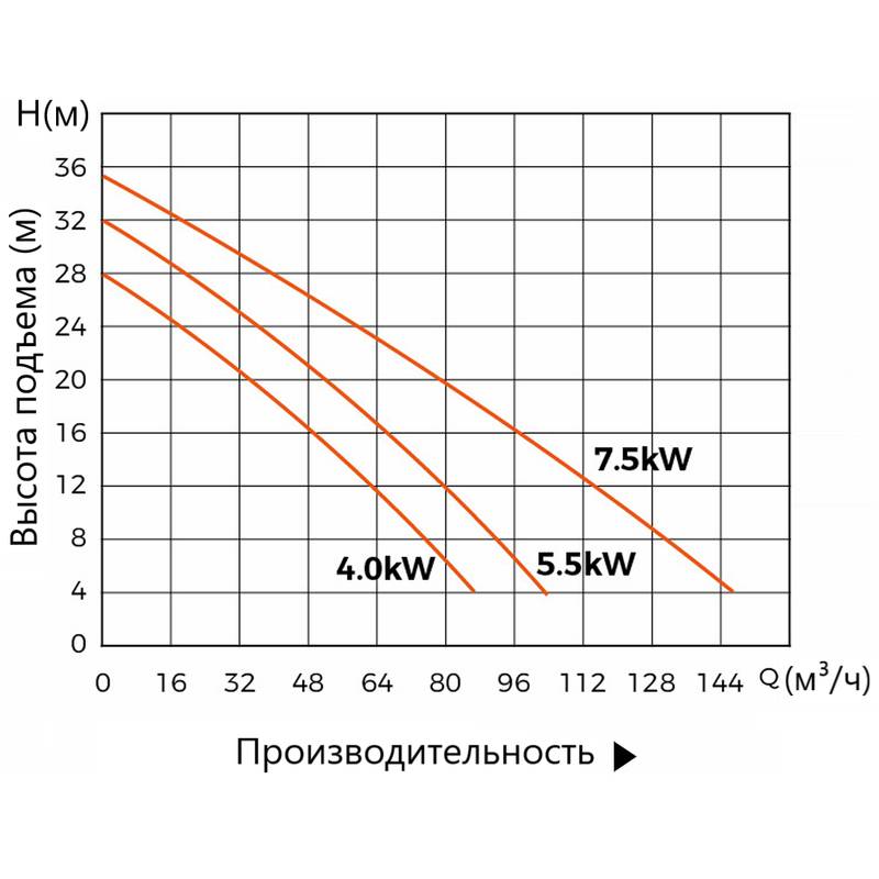 Насосная станция канализационная LEO WT1000-50-20-5.5×2-NPA/QG