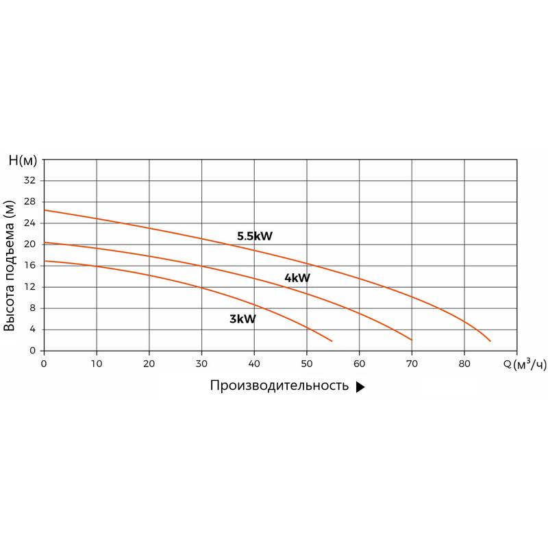 Насосная станция канализационная LEO WT350-15-15-3×2-WPA