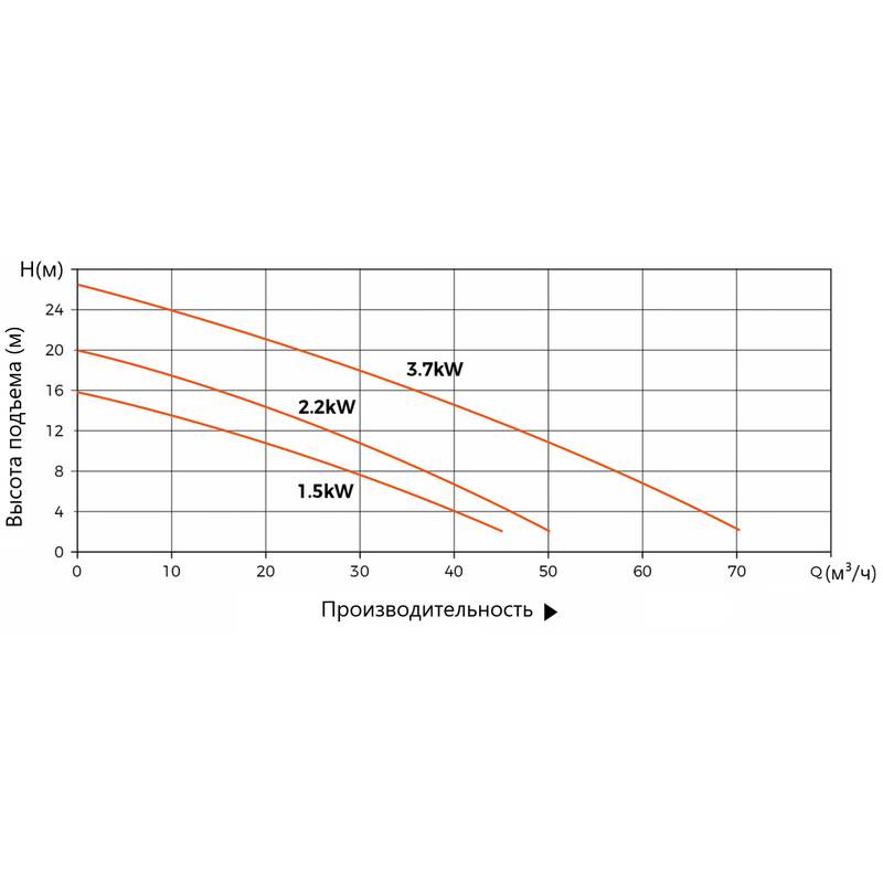 Насосная станция канализационная LEO WT450-35-15-3.7×2-WPA