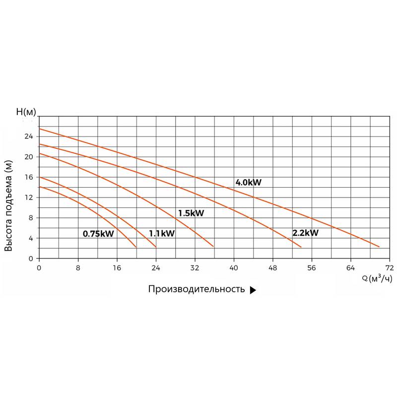 Насосная станция канализационная LEO WT600-25-15-2.2×2-NPA/QG