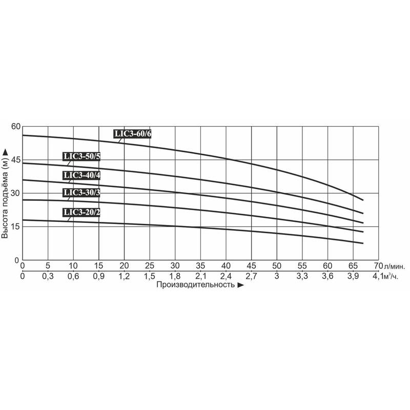 LIC_3_Q Насос LEO LIC3-40/4