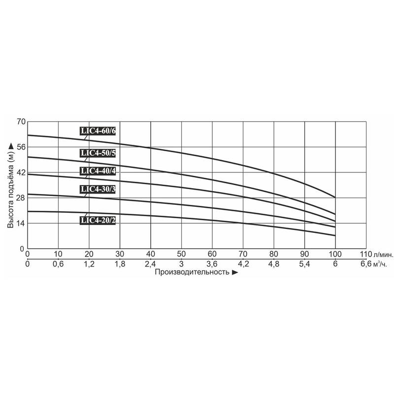 LIC_4_Q Насос LEO LIC4-60/6