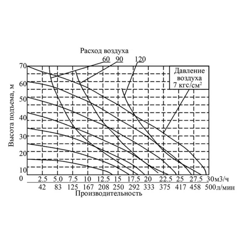 GMB_50B_Q Насос диафрагменный Vodotok GMB2A-50B (AL/BUNA-N)