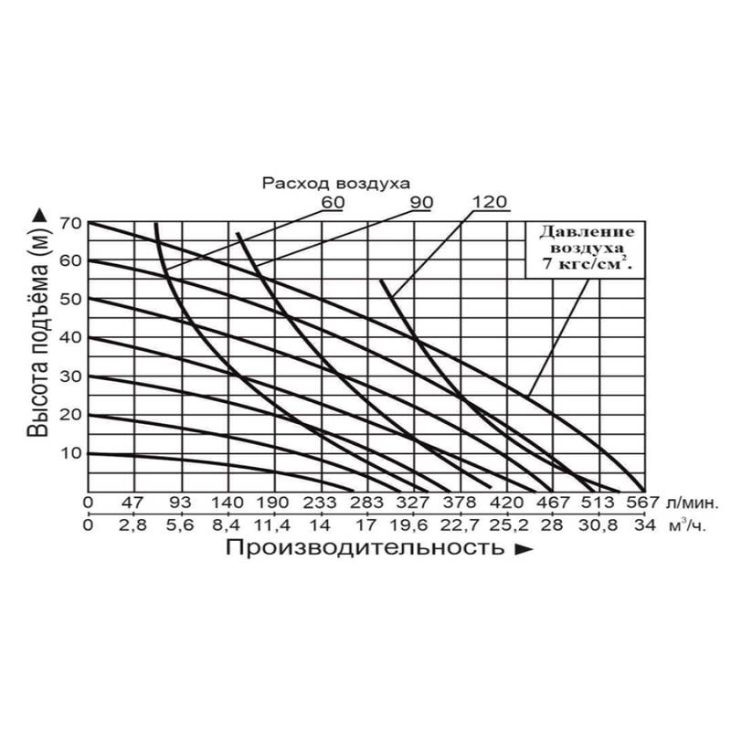 Насос диафрагменный Vodotok GMB2S-50TFF (SS304/TEFLON)
