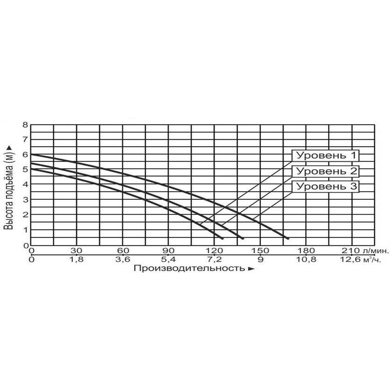 GRS32-6F-380V_Q Насос циркуляционный Vodotok GRS32-6F(380В)-Premium