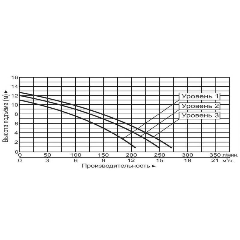 GRS40-13F-220V_Q Насос циркуляционный Vodotok GRS40-13F(220В)-Premium
