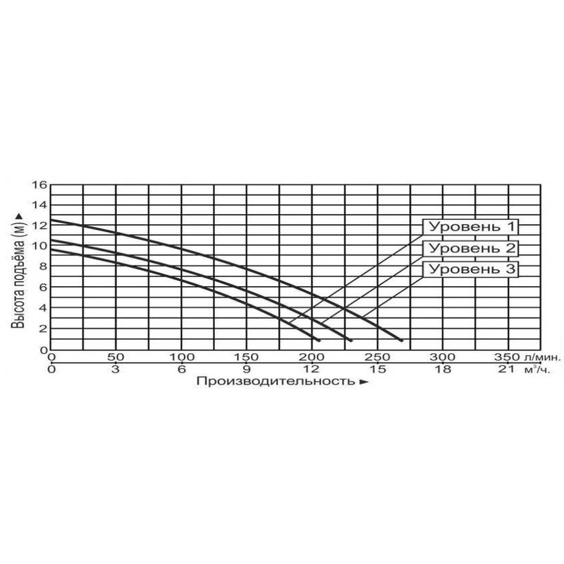 Насос циркуляционный Vodotok GRS40-13F(380В)-Premium