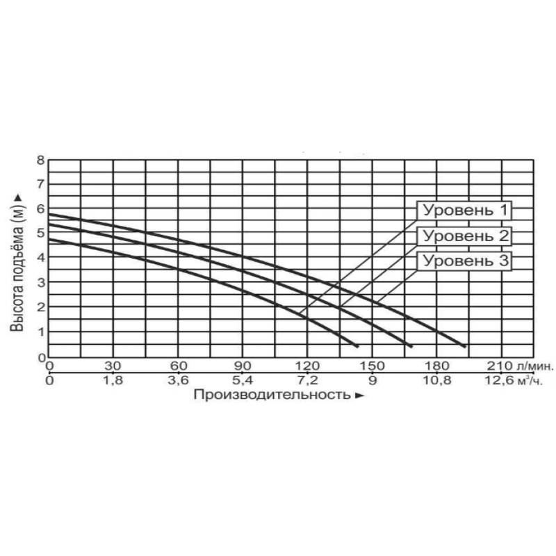 GRS40-6F-220V_Q Насос циркуляционный Vodotok GRS40-6F(220В)-Premium